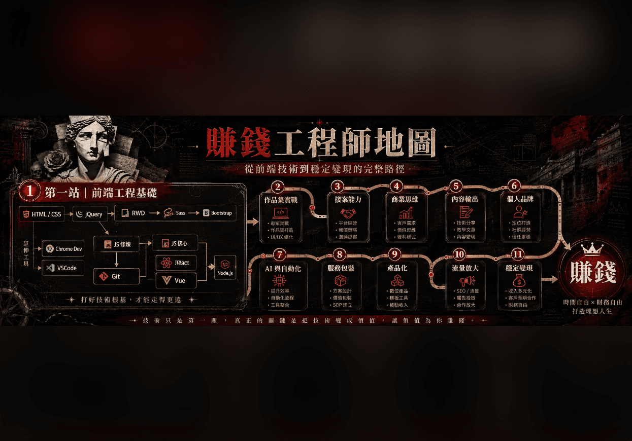 賺錢工程師地圖:從前端技術到穩定變現的完整路徑